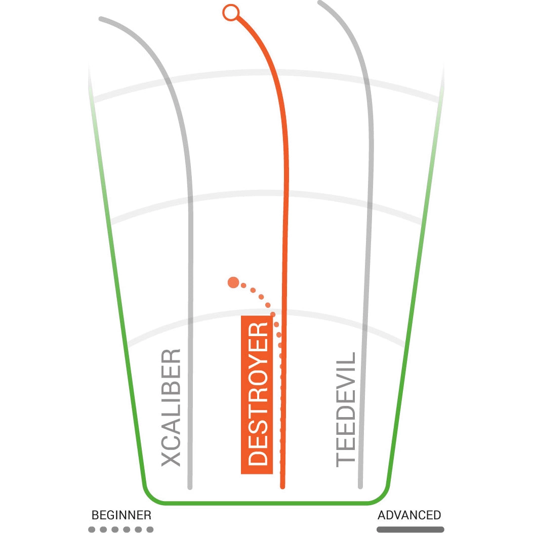 DX Destroyer Distance Driver 160-175g