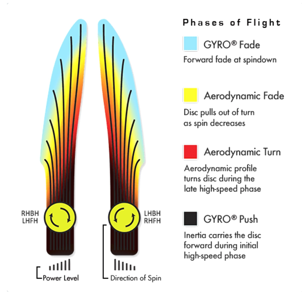 Plasma Proxy