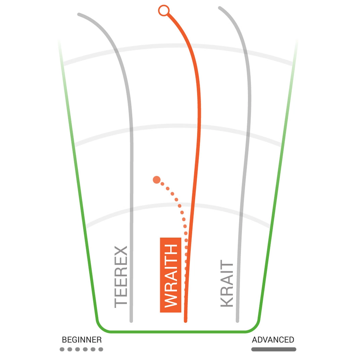 Star Wraith Distance Driver