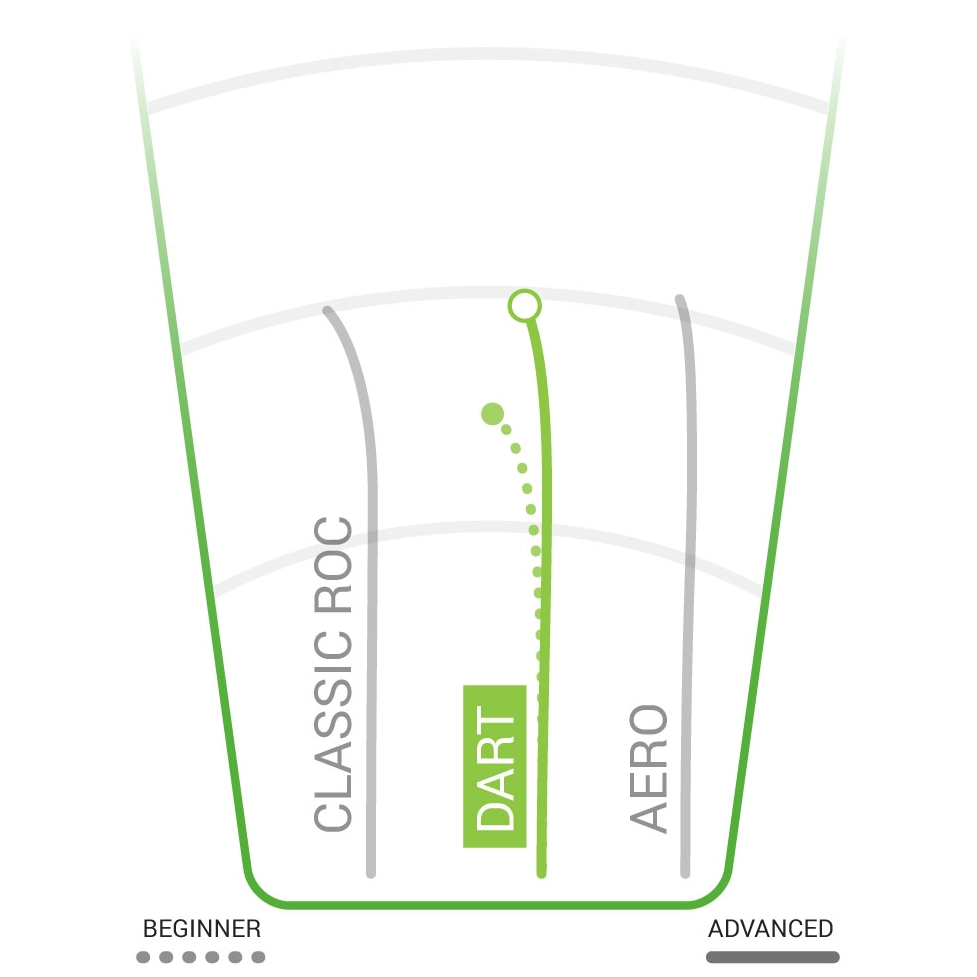 XT Dart Putt and Approach